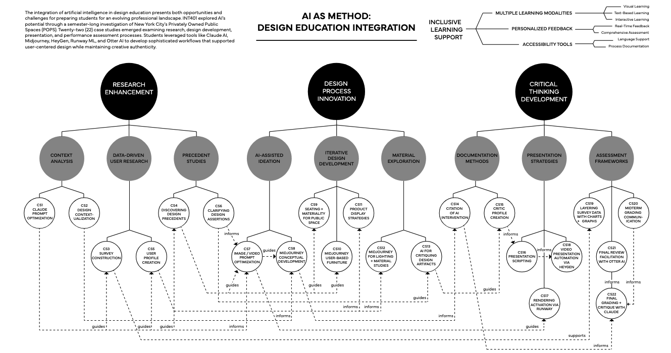 A detailed infographic titled